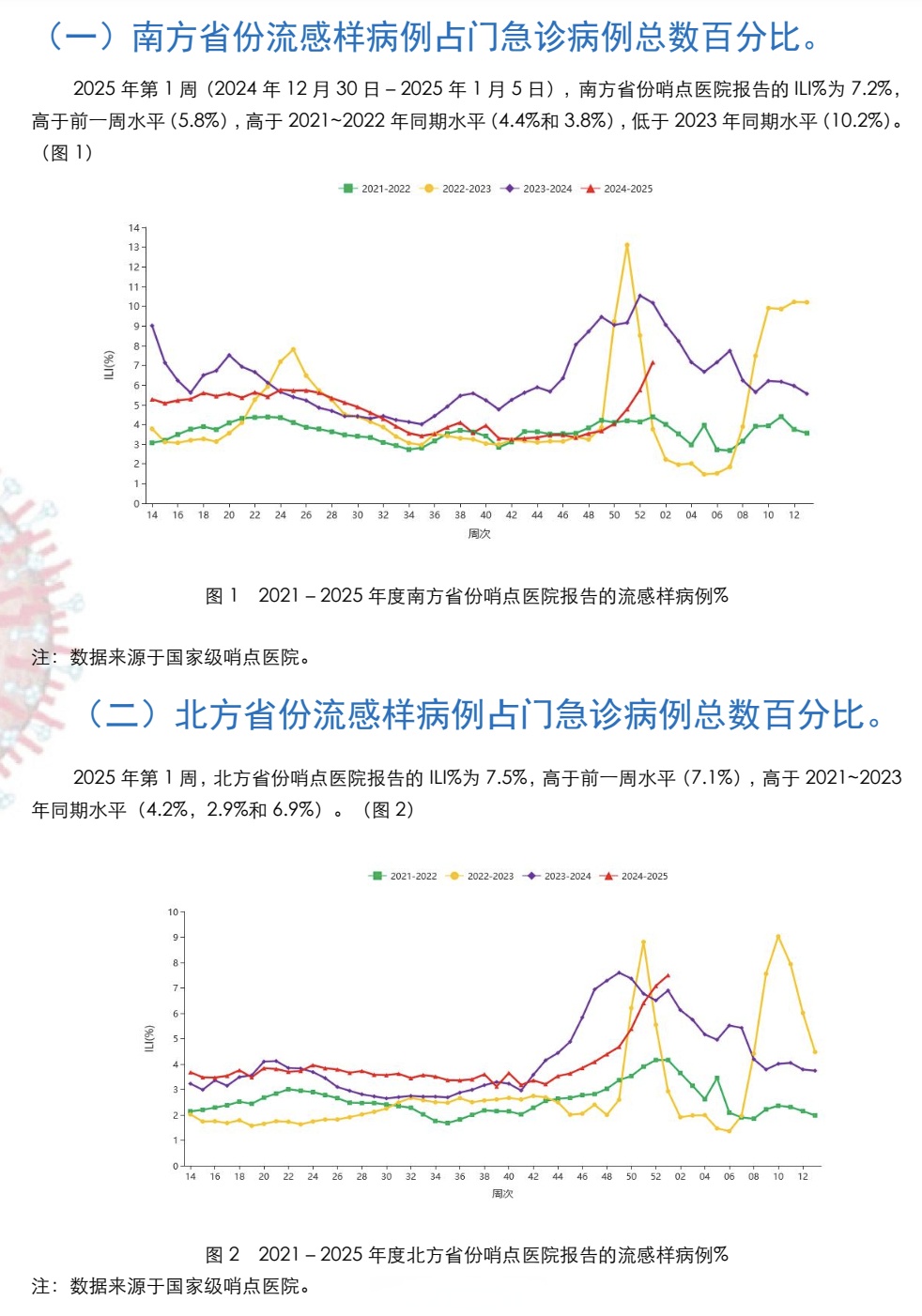 【多地公布新冠感染数据比较高超60%/新冠累计感染人数排名】-第2张图片