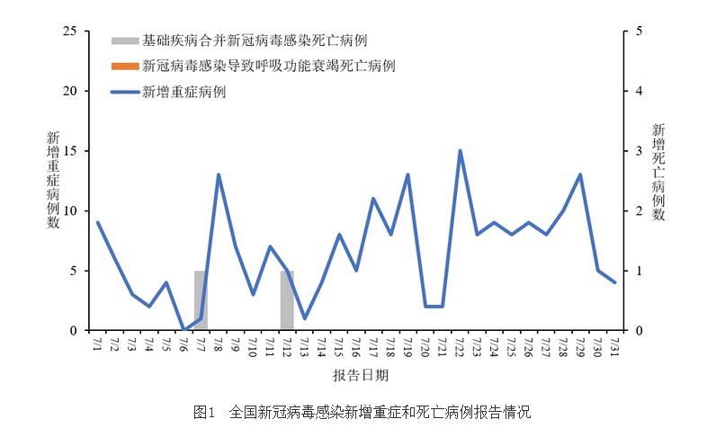 【多地公布新冠感染数据比较高超60%/新冠累计感染人数排名】-第1张图片