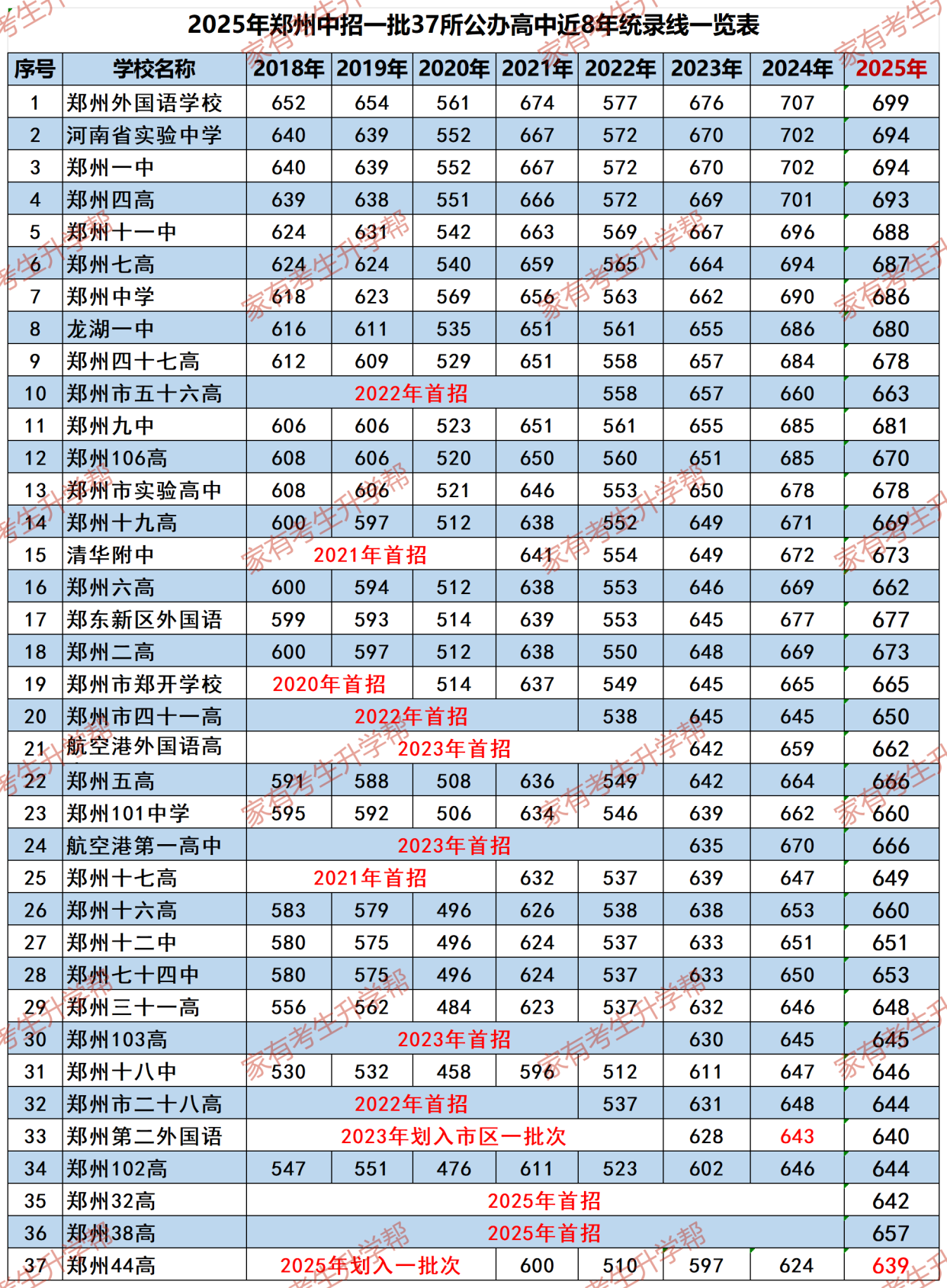 河南新增本土确诊病例15例-河南新增本土确诊病例15例是哪里的-第2张图片