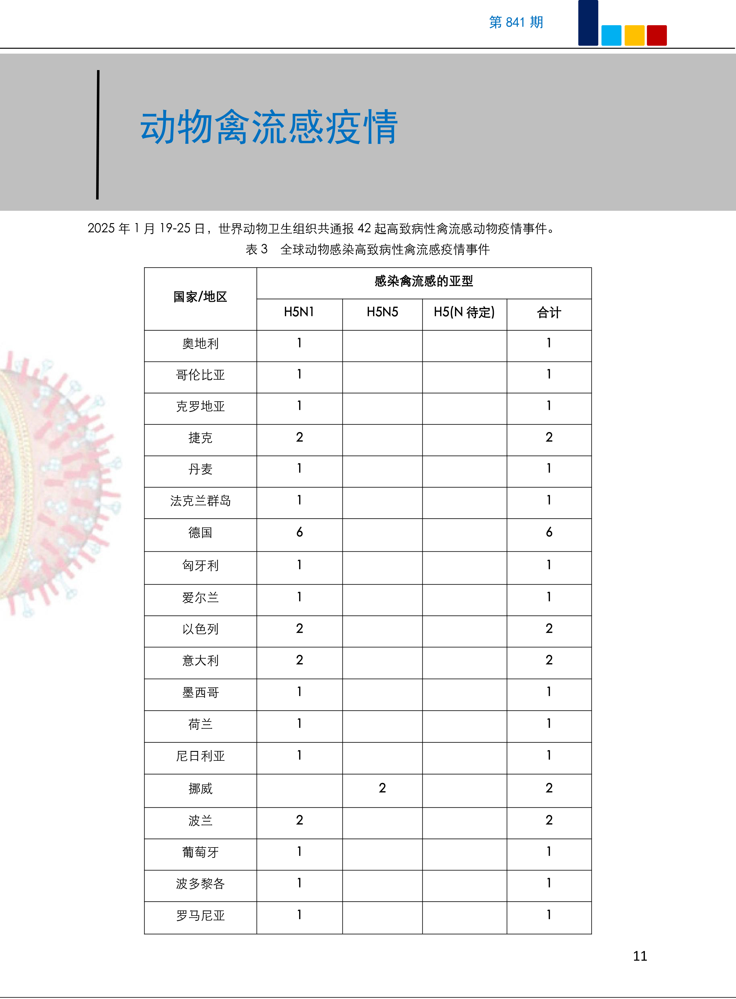 中国疫情消息最新情况〃中国疫情最新消息数据今天-第2张图片