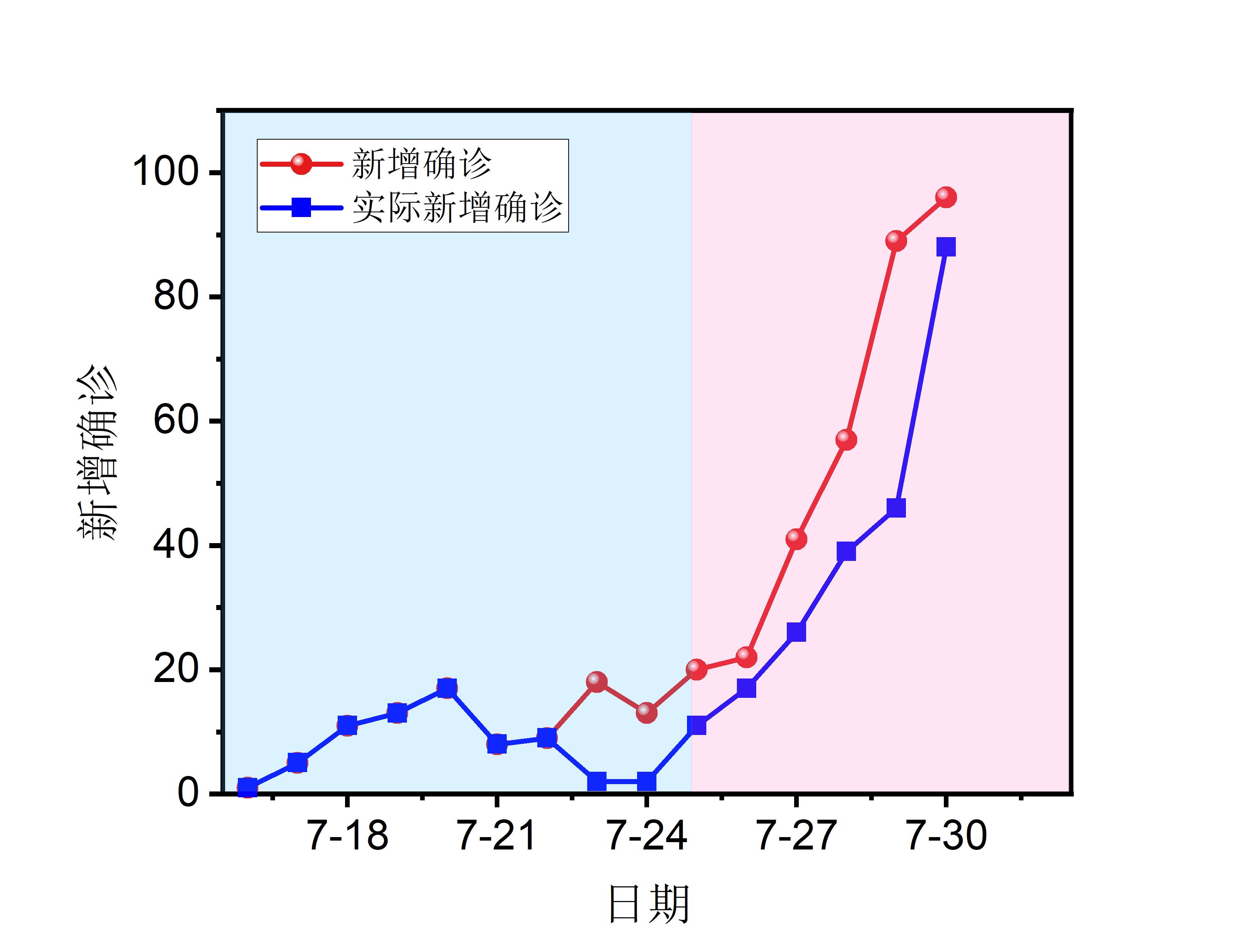 31省份新增确诊28例︰(31省份新增确诊21)-第1张图片