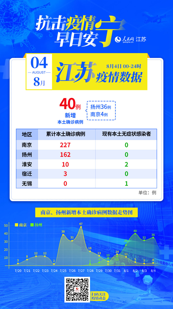 “31省新增本土确诊131例” 31省新增本土确诊1？-第2张图片