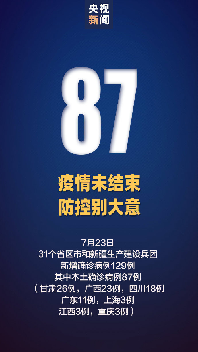 “31省新增本土确诊131例” 31省新增本土确诊1？-第1张图片