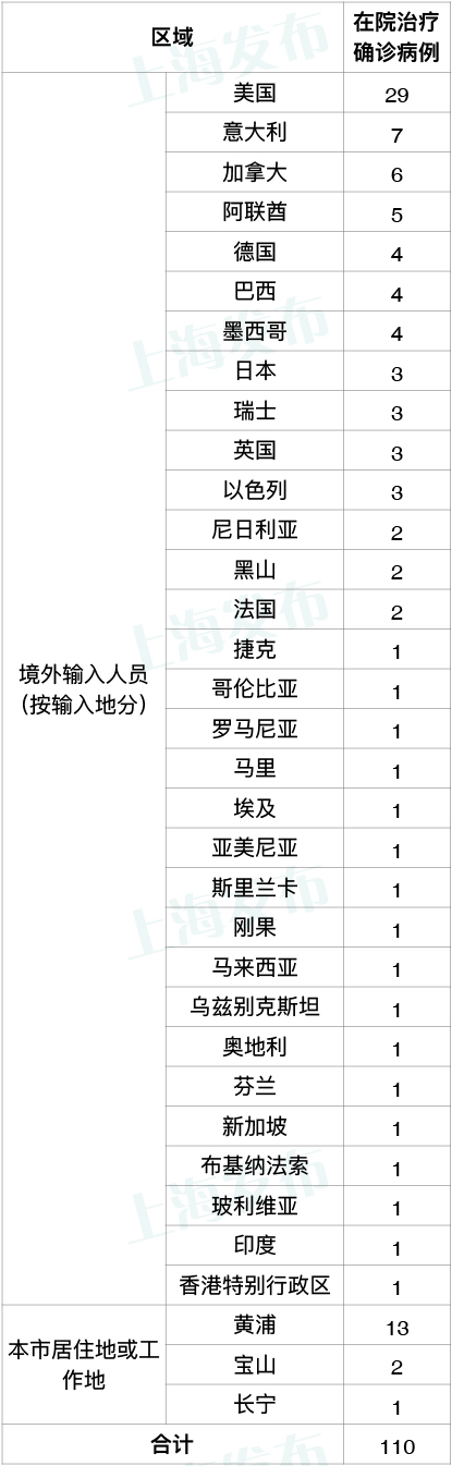 【全国肺炎最新消息人数/全国肺炎最新病例情况】-第2张图片