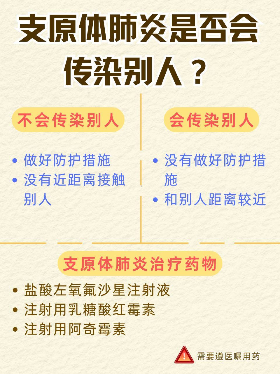 【全国肺炎最新消息人数/全国肺炎最新病例情况】-第1张图片