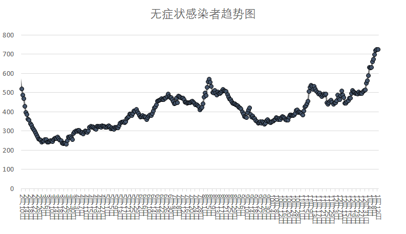 27日河北疫情速报︰(27号河北省最新疫情)-第2张图片