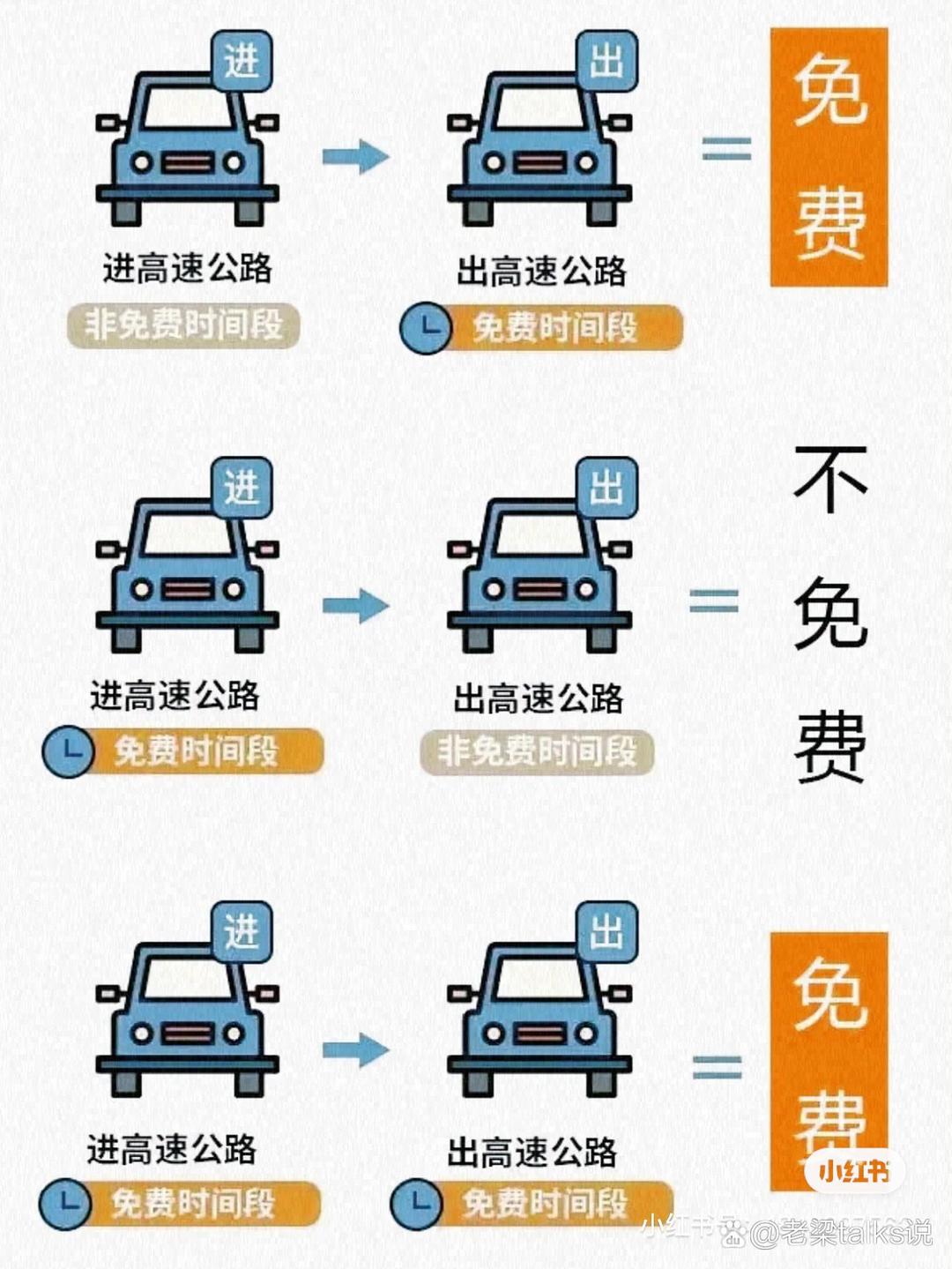「24年清明节高速免费几天」〃20年清明节高速公路免费吗?-第1张图片