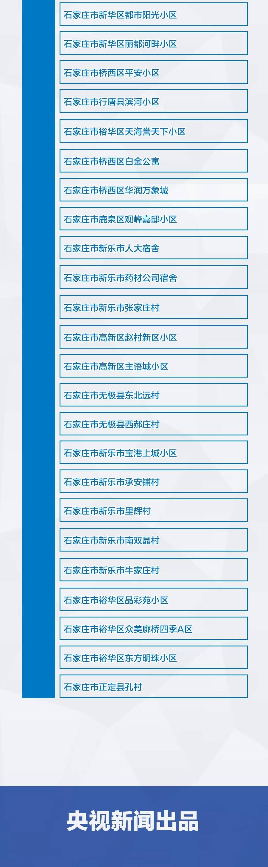 上海中风险地区有哪些〃上海中风险的地区-第1张图片