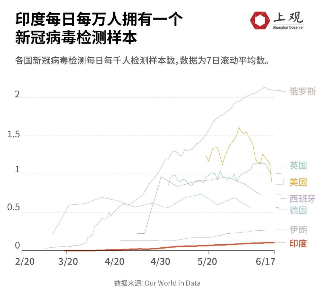 “北京解封后感染人数	” 北京解封后感染人数有多少？-第2张图片