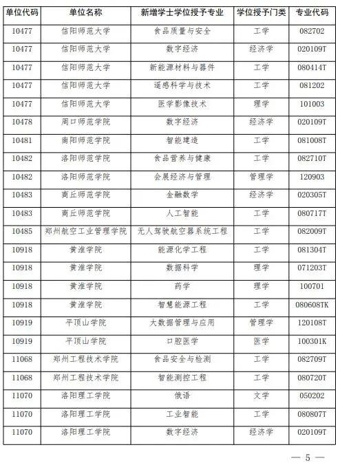 河南新增-河南新增大学-第1张图片