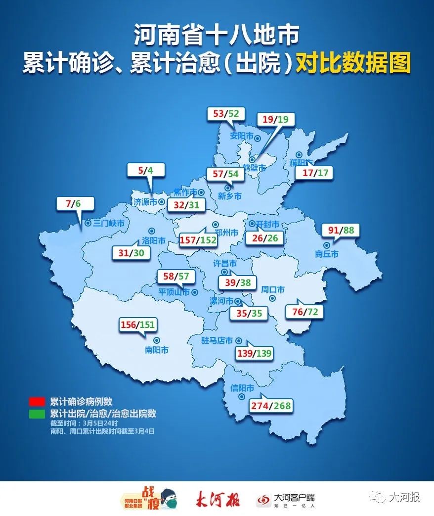 “31省新增本土确诊52例” 31省份新增本土确诊53例?？-第1张图片